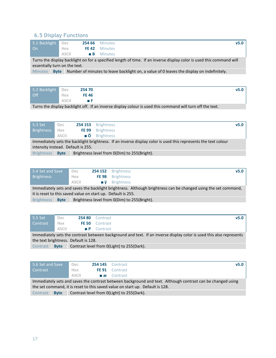 5 display functions | Matrix Orbital LCD0821 User Manual | Page 21 / 31