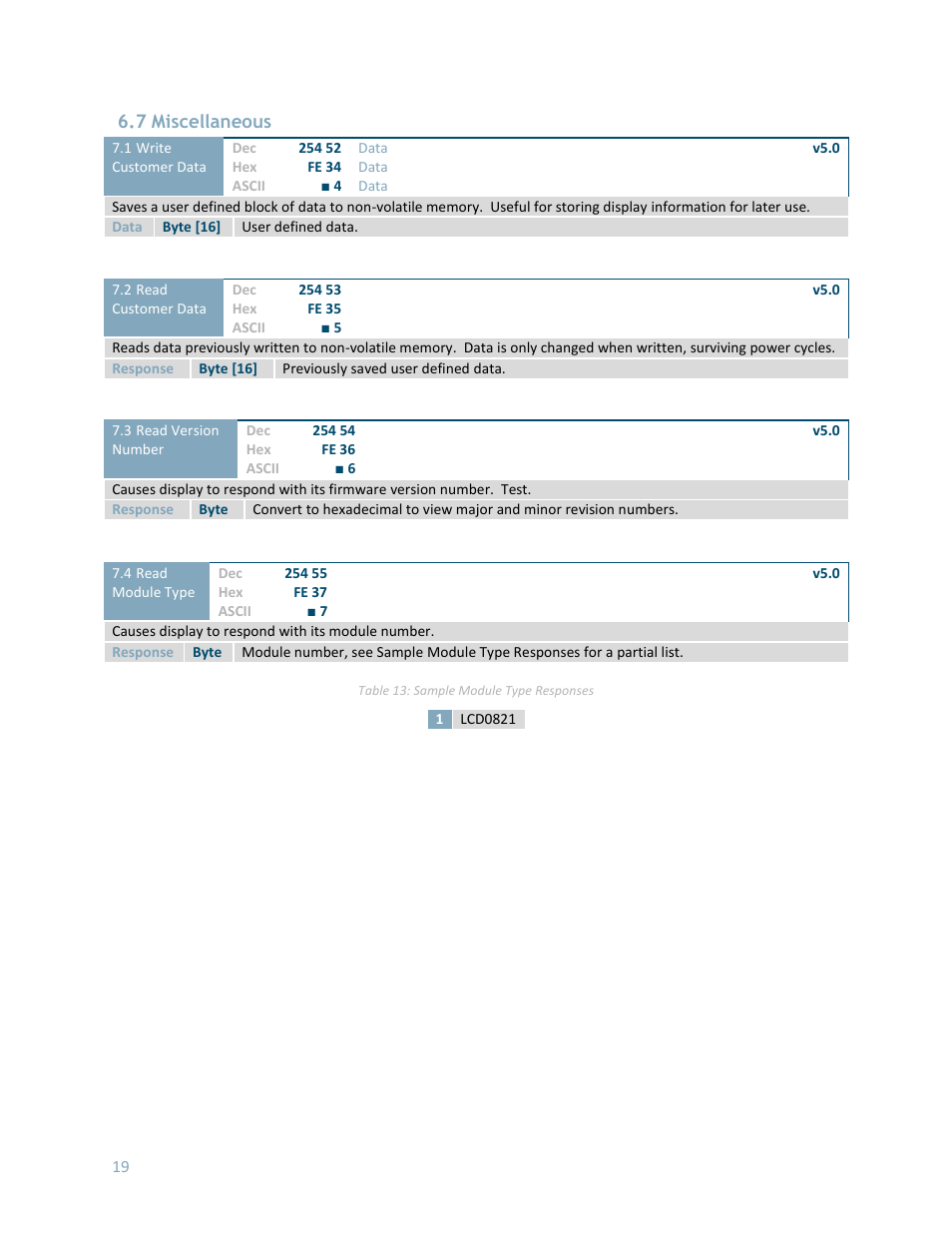 7 miscellaneous | Matrix Orbital LCD0821 User Manual | Page 23 / 31