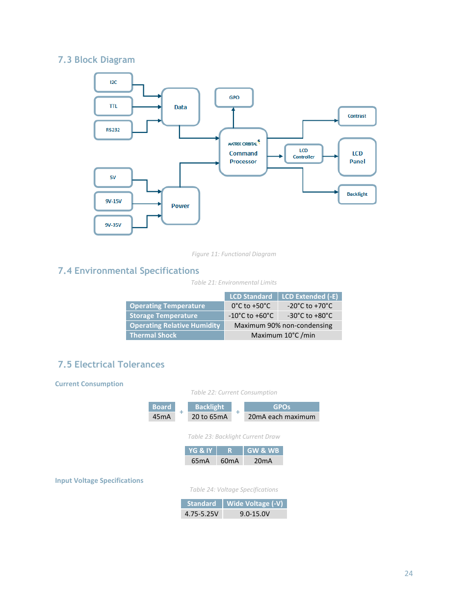 3 block diagram, 4 environmental specifications, 5 electrical tolerances | Matrix Orbital LCD0821 User Manual | Page 28 / 31