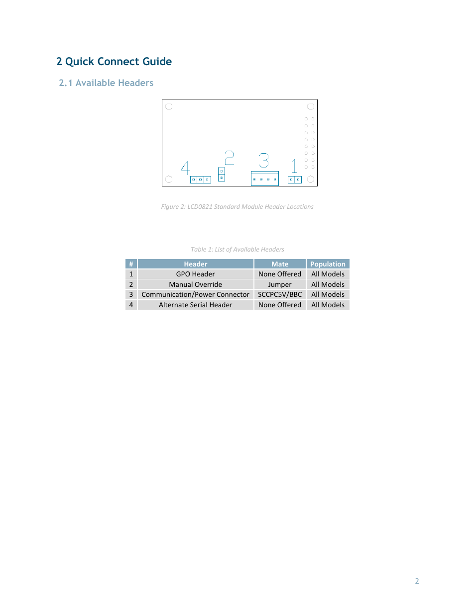2 quick connect guide, 1 available headers | Matrix Orbital LCD0821 User Manual | Page 6 / 31