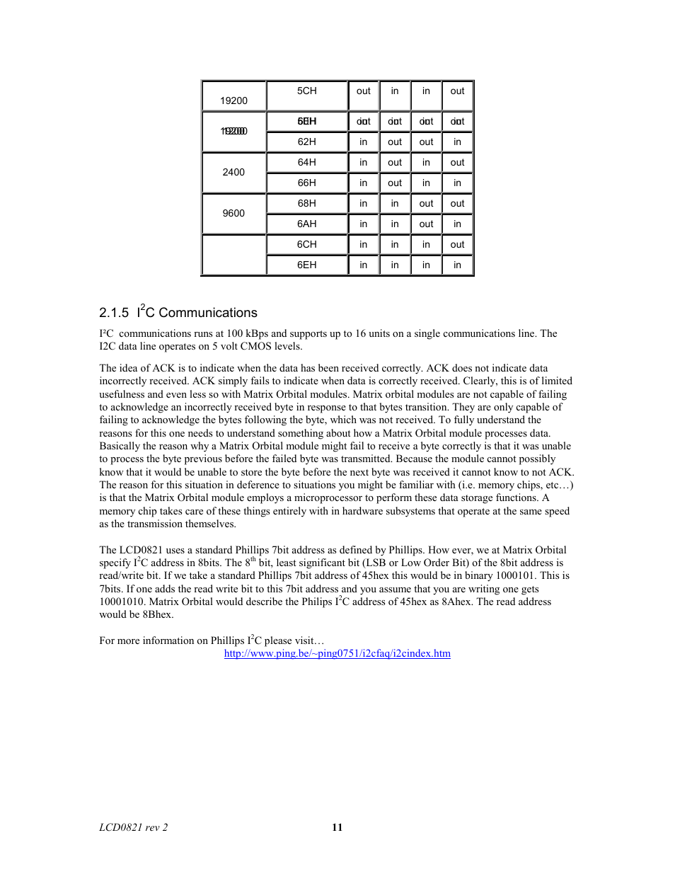 C communications | Matrix Orbital LCD0821 Legacy User Manual | Page 11 / 29