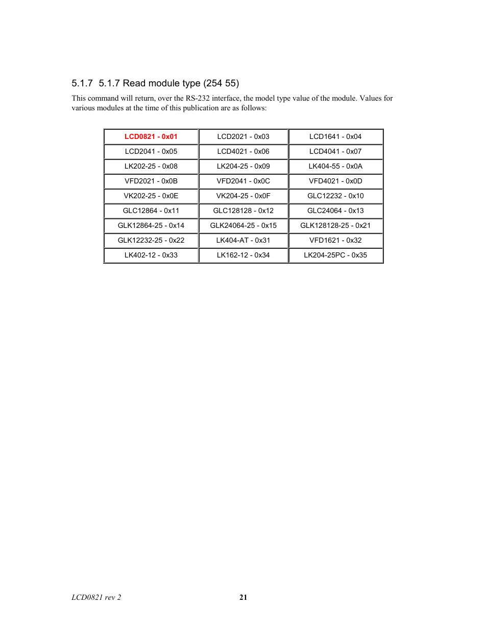 Matrix Orbital LCD0821 Legacy User Manual | Page 21 / 29