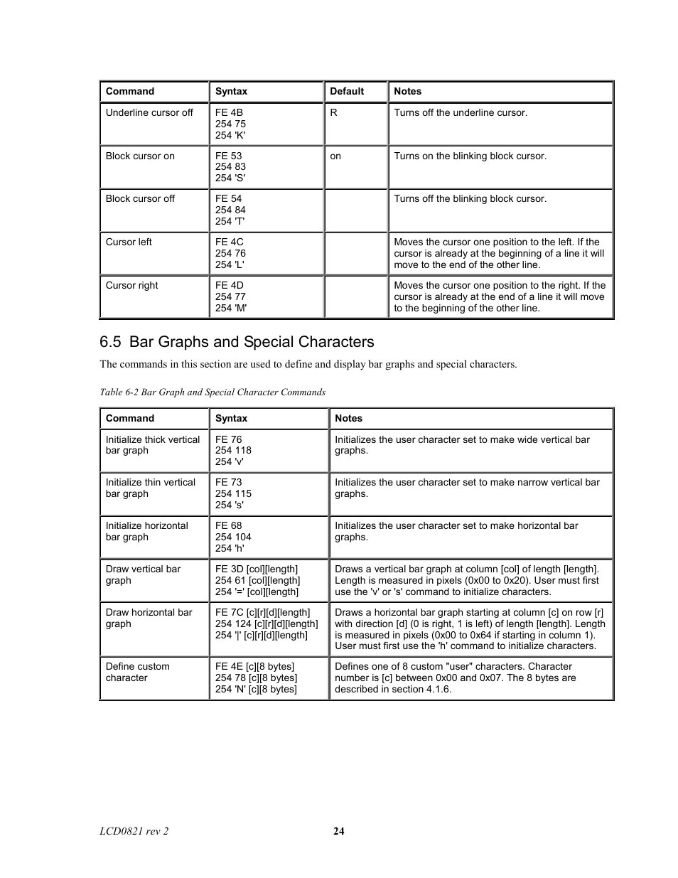 5 bar graphs and special characters | Matrix Orbital LCD0821 Legacy User Manual | Page 24 / 29