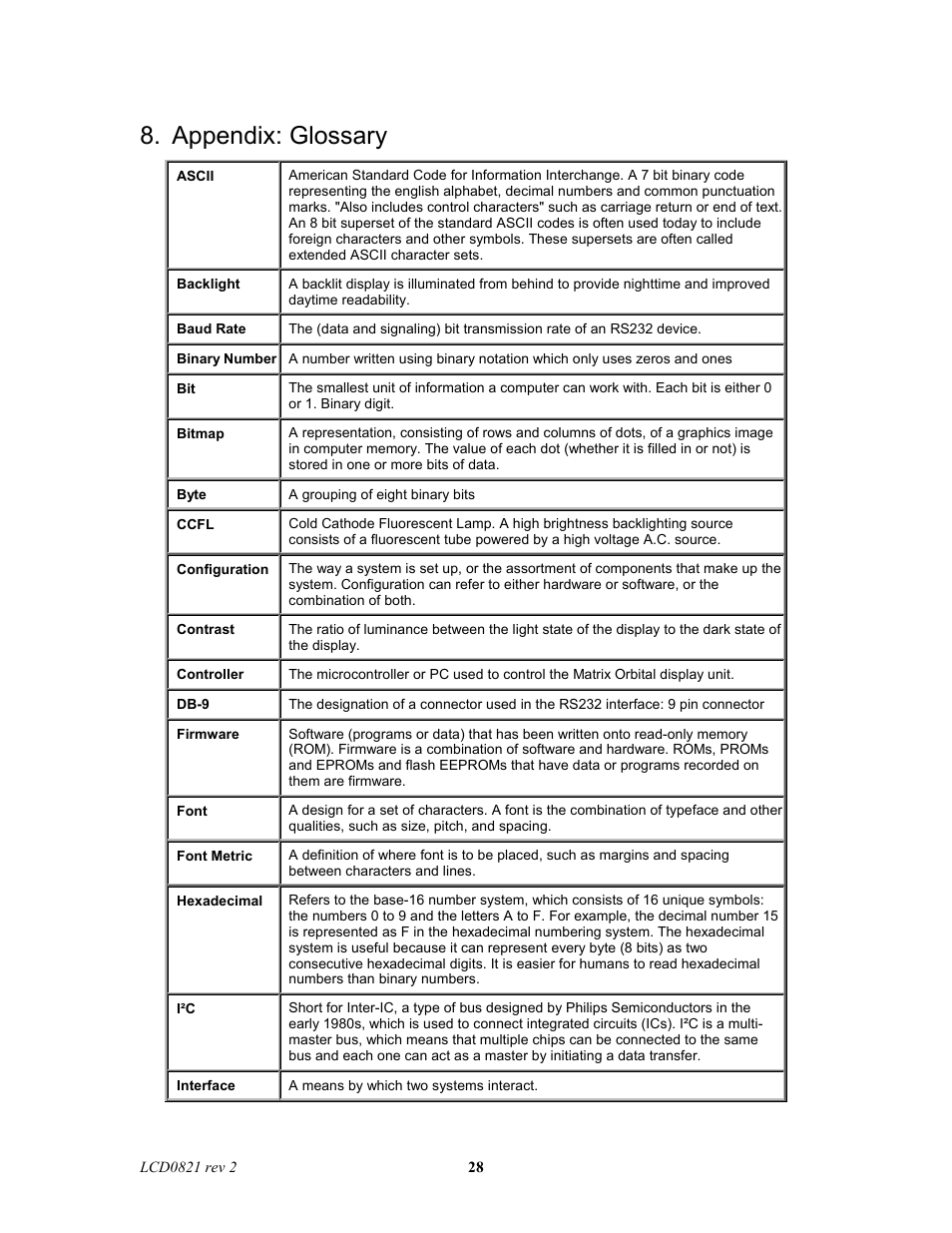 Appendix: glossary | Matrix Orbital LCD0821 Legacy User Manual | Page 28 / 29