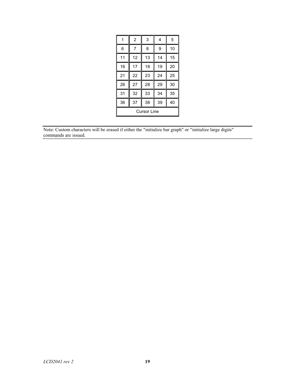 Matrix Orbital LCD2041 Legacy User Manual | Page 19 / 30