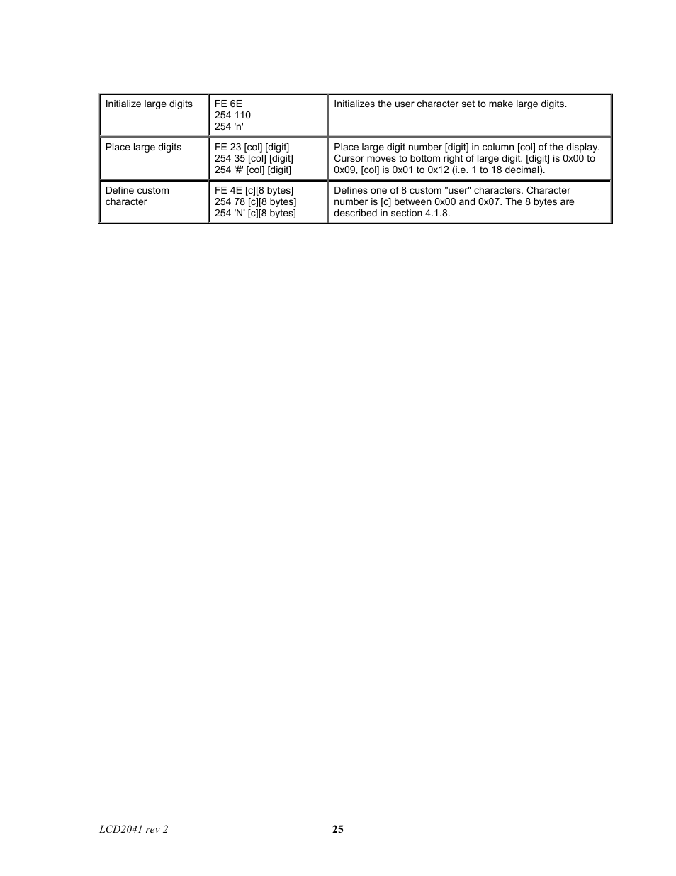 Matrix Orbital LCD2041 Legacy User Manual | Page 25 / 30