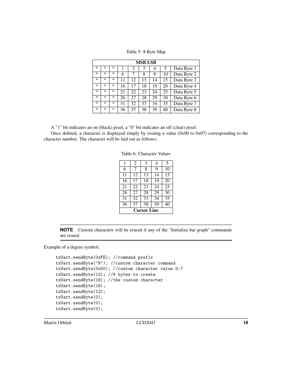 Matrix Orbital LCD2041 Legacy User Manual | Page 21 / 33