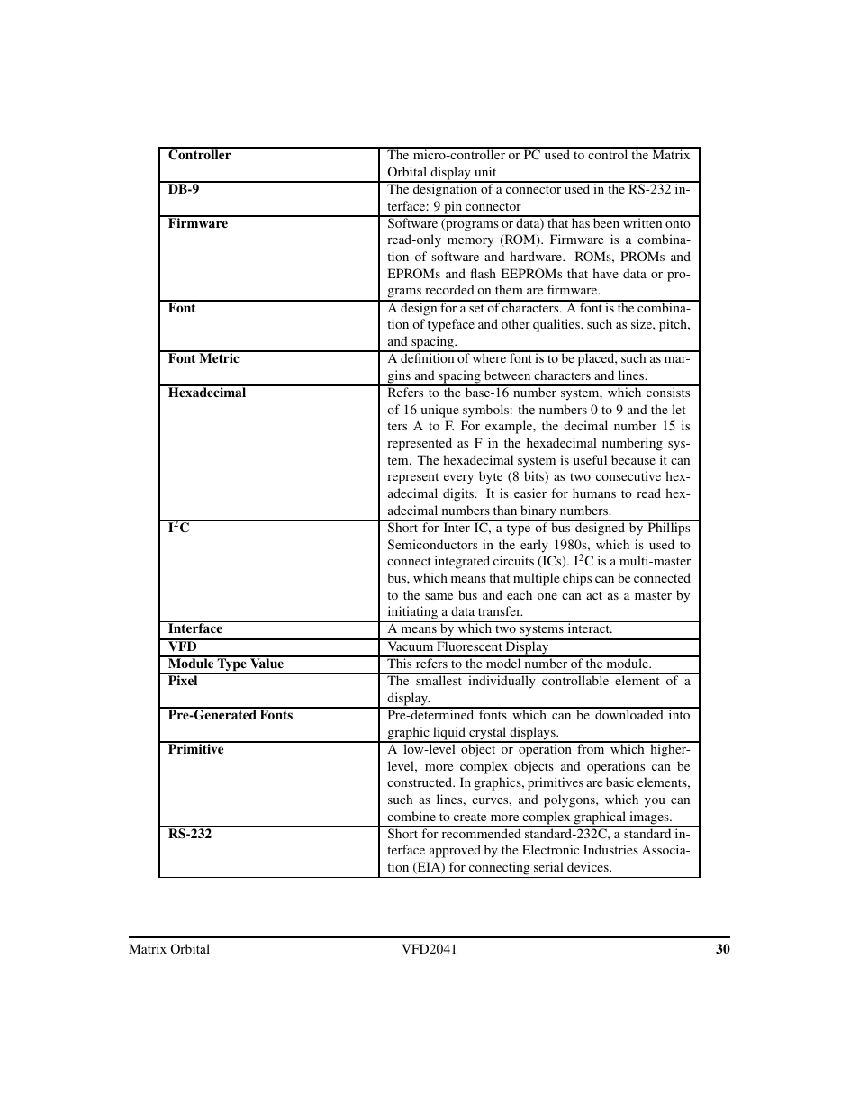Matrix Orbital VFD2041 Legacy User Manual | Page 33 / 34