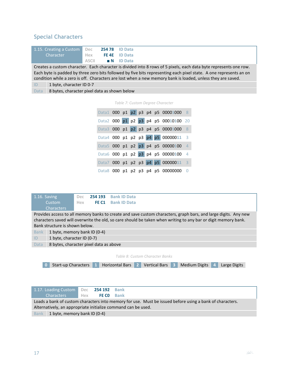 Special characters | Matrix Orbital MOS-AL162F User Manual | Page 17 / 27