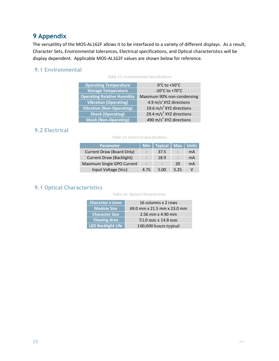 9 appendix, 1 environmental, 2 electrical | 1 optical characteristics | Matrix Orbital MOS-AL162F User Manual | Page 23 / 27