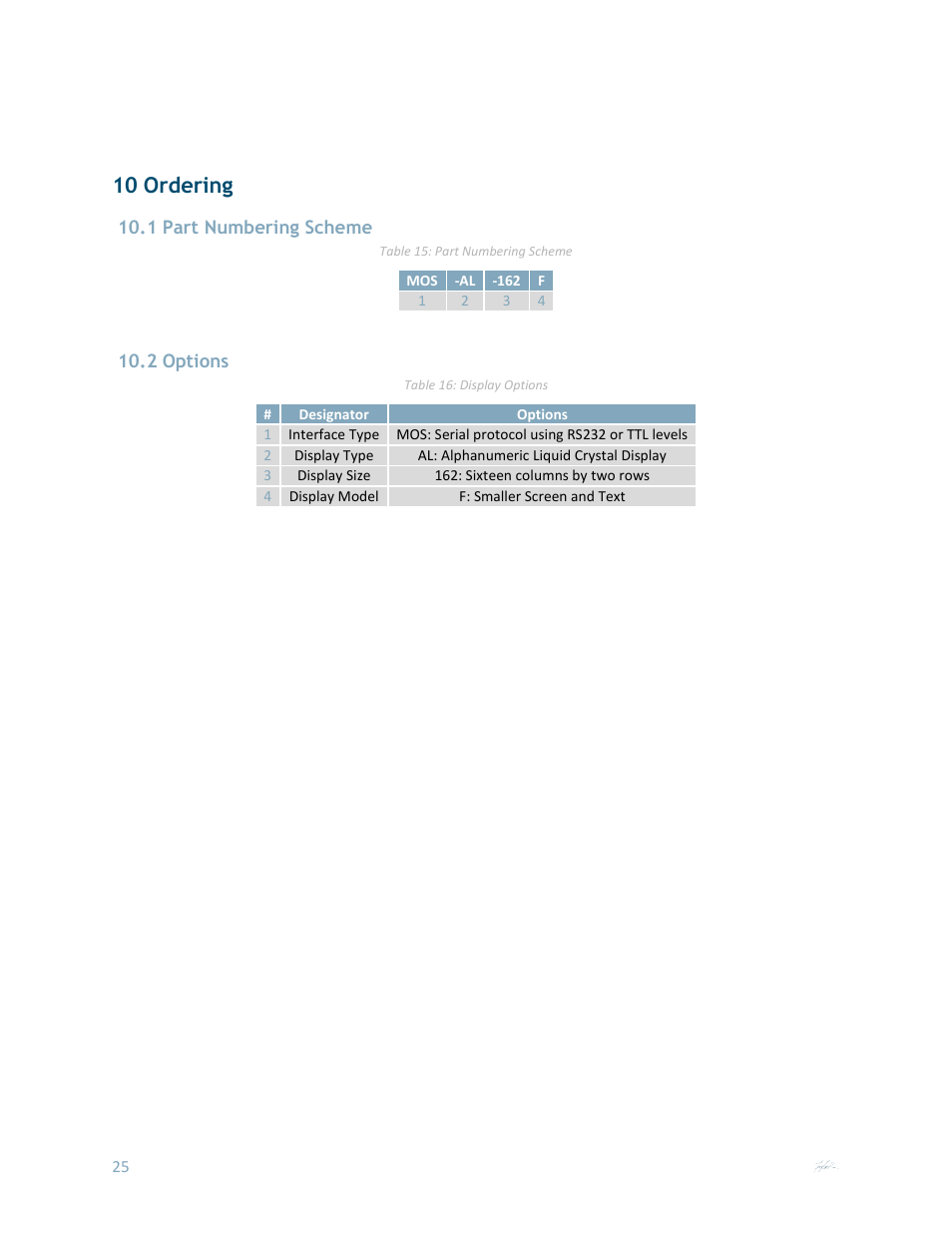 10 ordering, 1 part numbering scheme, 2 options | Matrix Orbital MOS-AL162F User Manual | Page 25 / 27