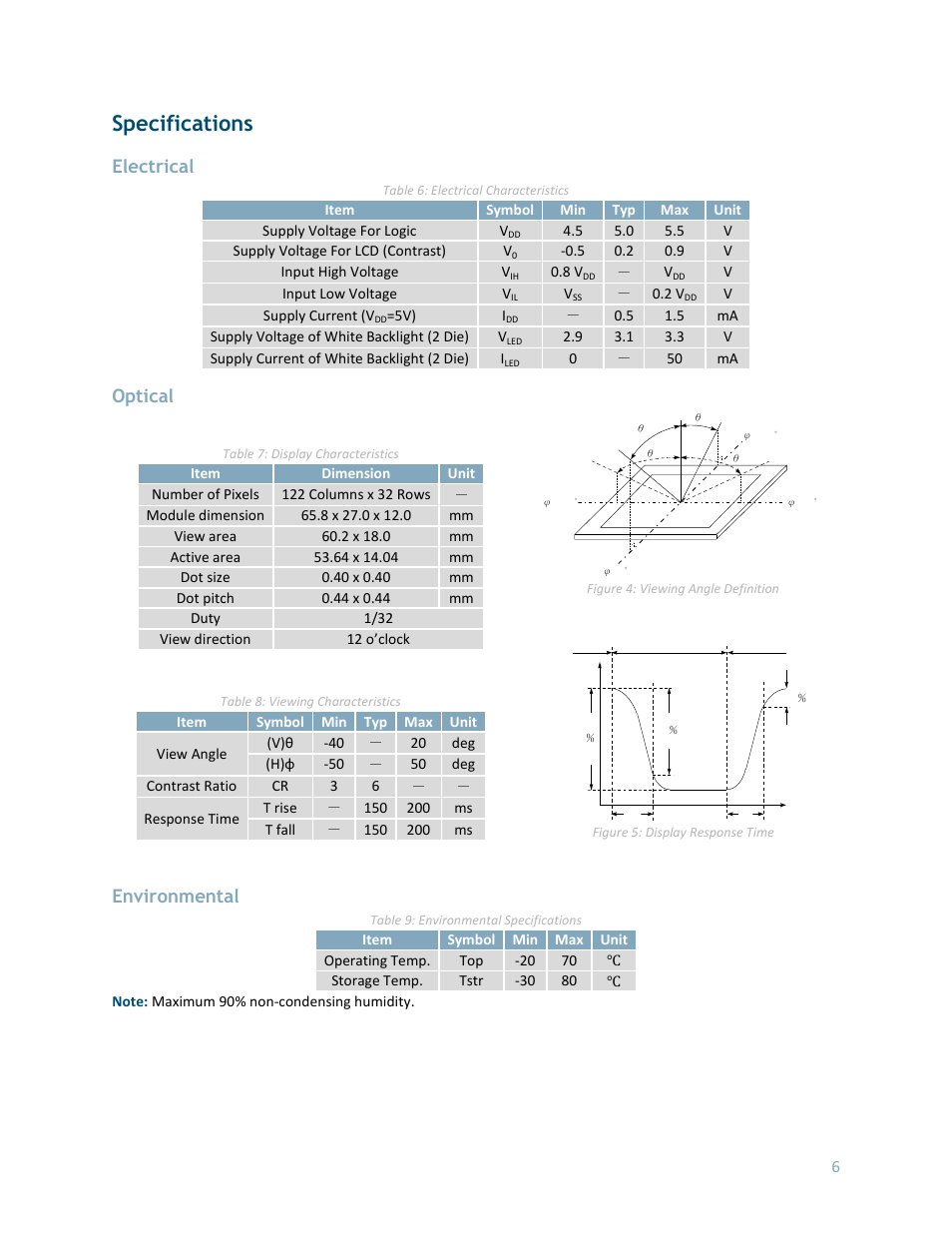 Specifications, Electrical, Optical | Environmental | Matrix Orbital MOP-GL12232D User Manual | Page 7 / 9