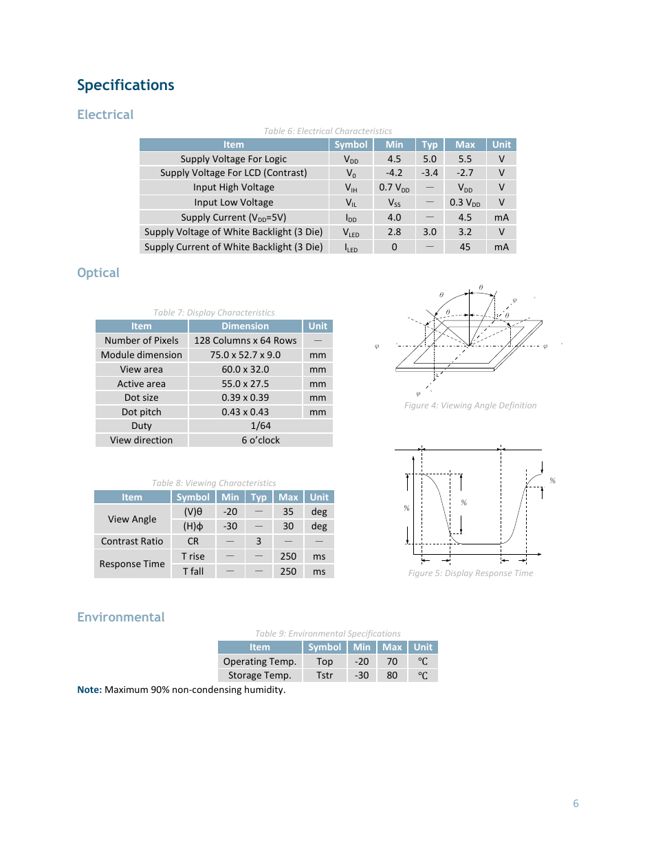 Specifications, Electrical, Optical | Environmental | Matrix Orbital MOP-GL12864F User Manual | Page 7 / 9