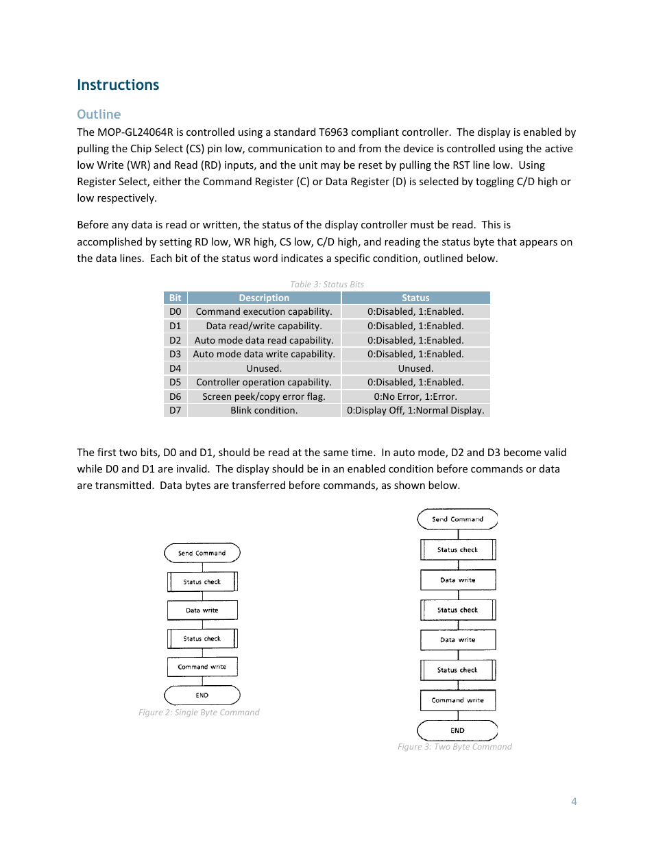 Instructions, Outline | Matrix Orbital MOP-GL24064R User Manual | Page 5 / 10