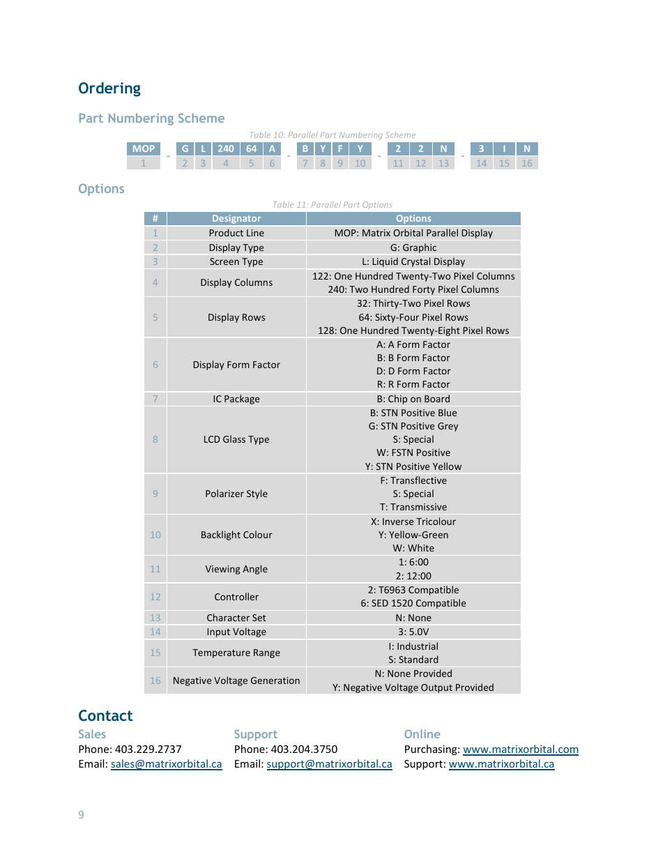 Ordering, Part numbering scheme, Options | Contact | Matrix Orbital MOP-GL24064A User Manual | Page 10 / 10