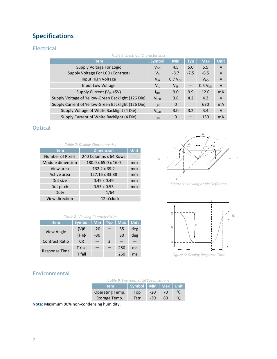 Specifications, Electrical, Optical | Environmental | Matrix Orbital MOP-GL24064A User Manual | Page 8 / 10