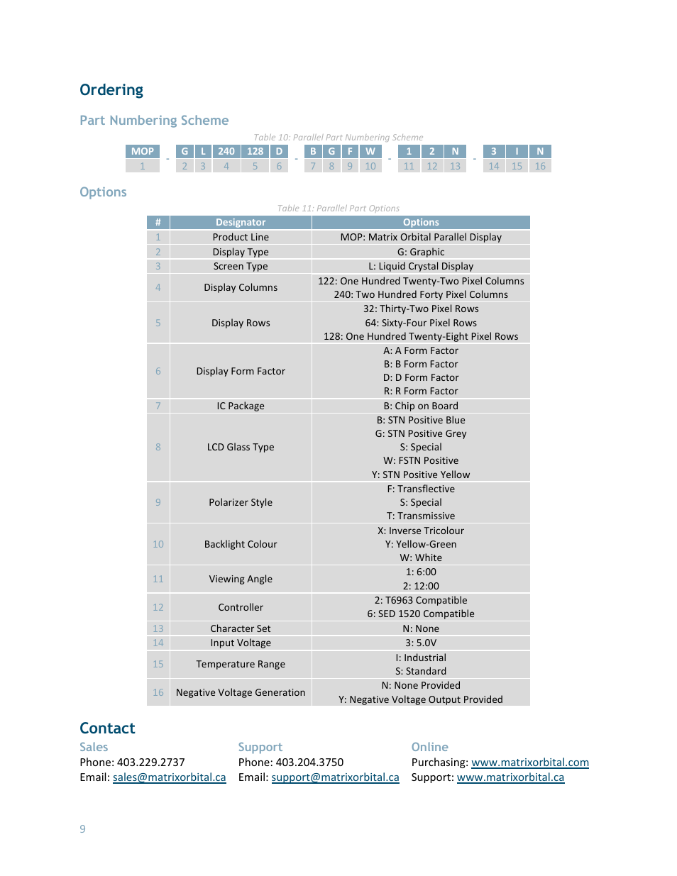 Ordering, Part numbering scheme, Options | Contact | Matrix Orbital MOP-GL240128D User Manual | Page 10 / 10