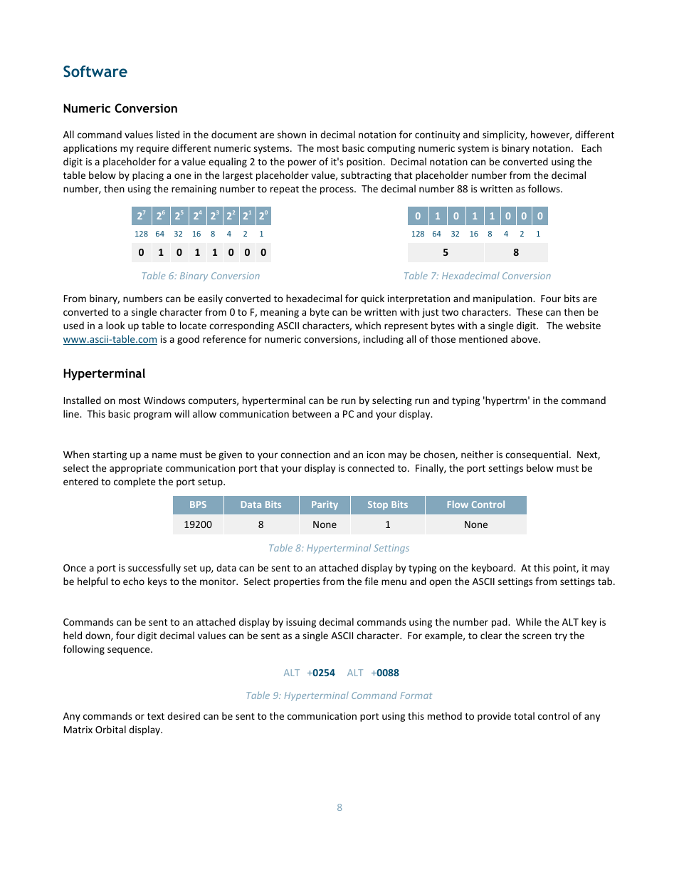Software, Numeric conversion, Hyperterminal | Matrix Orbital DD-DB1 LCD/VFD Dev Board User Manual | Page 10 / 47