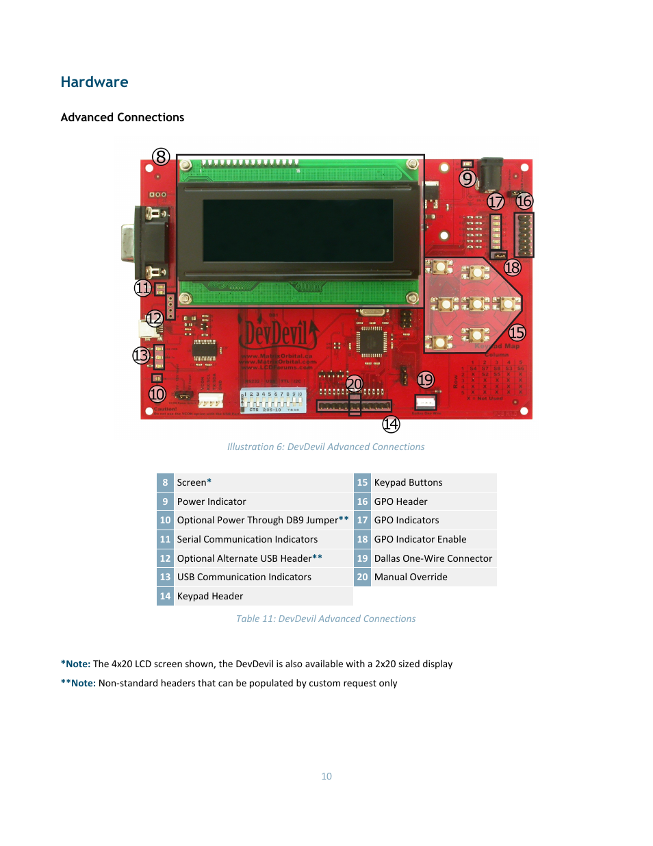 Hardware, Advanced connections | Matrix Orbital DD-DB1 LCD/VFD Dev Board User Manual | Page 12 / 47