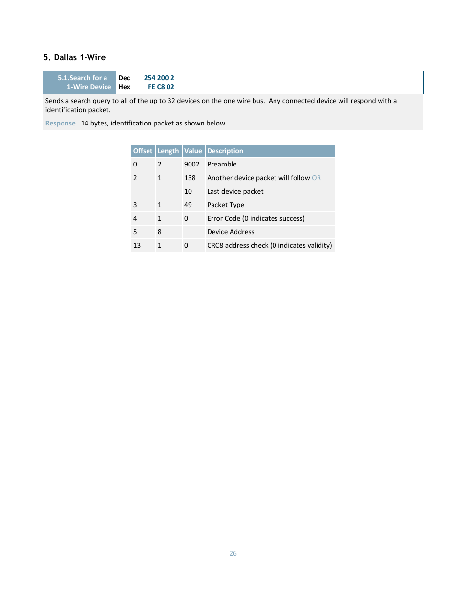 Matrix Orbital DD-DB1 LCD/VFD Dev Board User Manual | Page 28 / 47