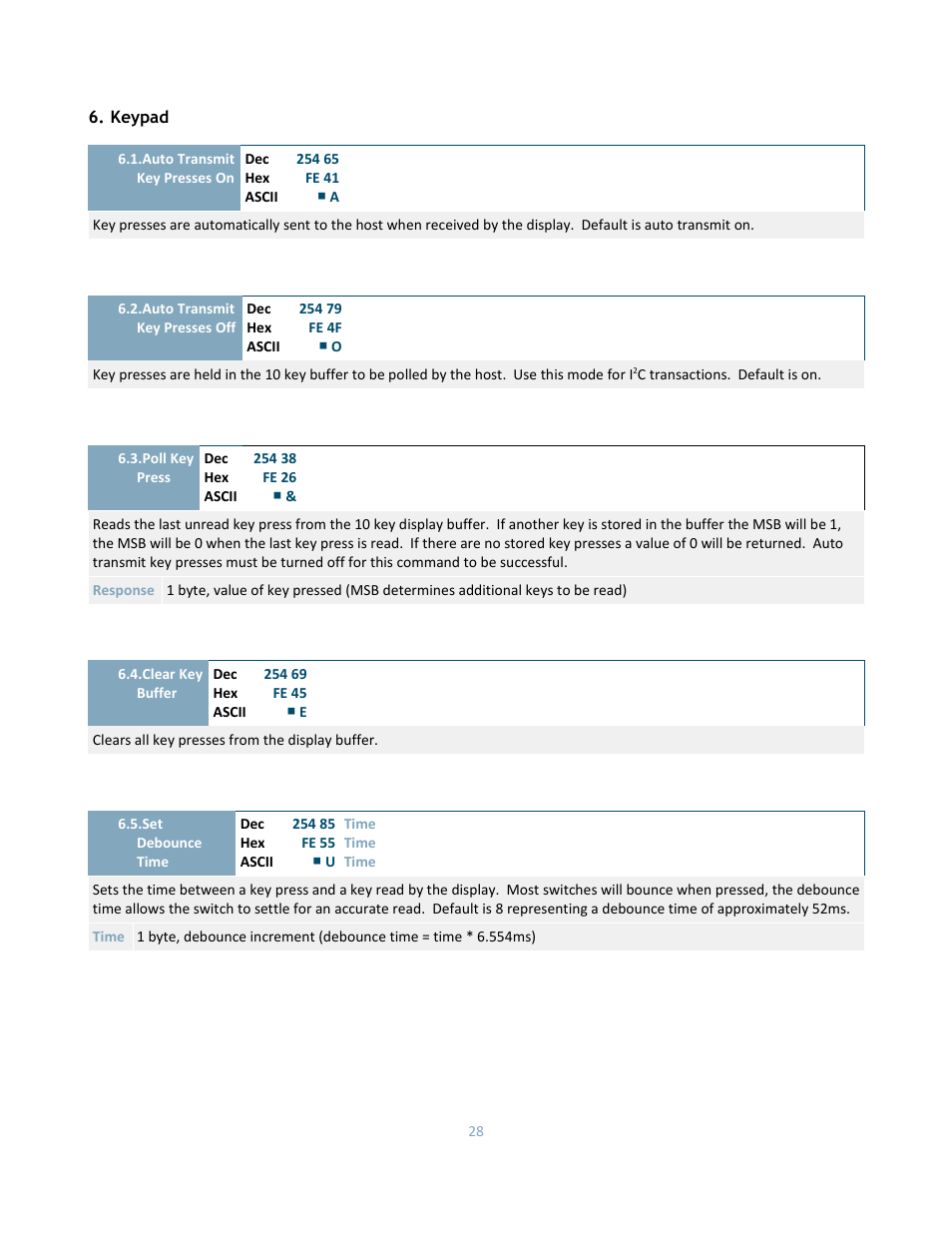 Matrix Orbital DD-DB1 LCD/VFD Dev Board User Manual | Page 30 / 47