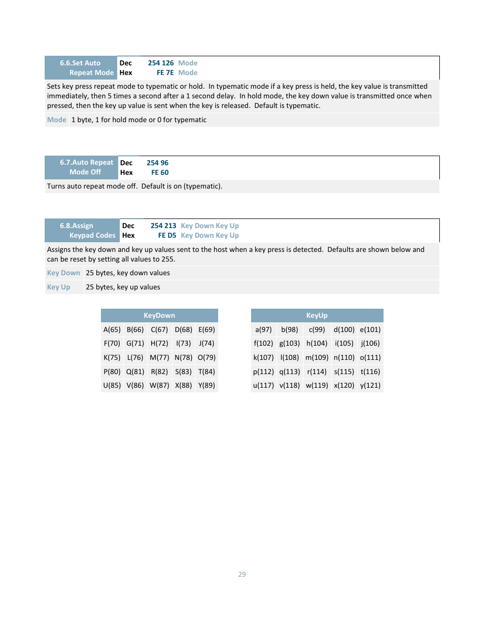 Matrix Orbital DD-DB1 LCD/VFD Dev Board User Manual | Page 31 / 47