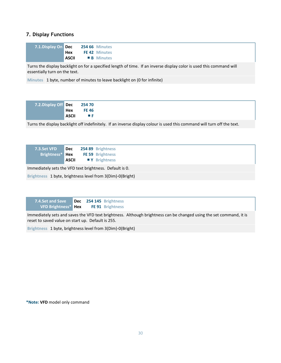 Matrix Orbital DD-DB1 LCD/VFD Dev Board User Manual | Page 32 / 47