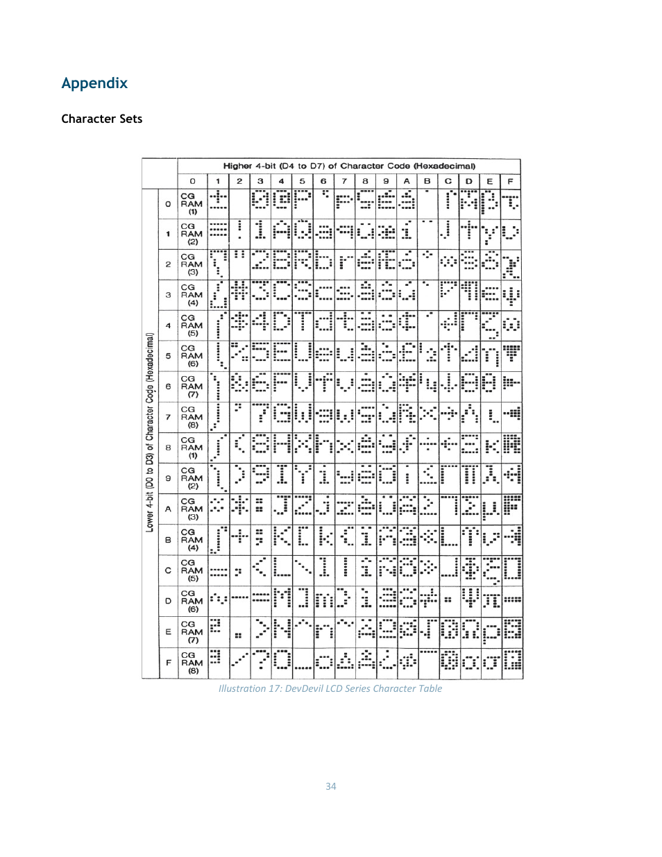 Appendix, Character sets | Matrix Orbital DD-DB1 LCD/VFD Dev Board User Manual | Page 36 / 47