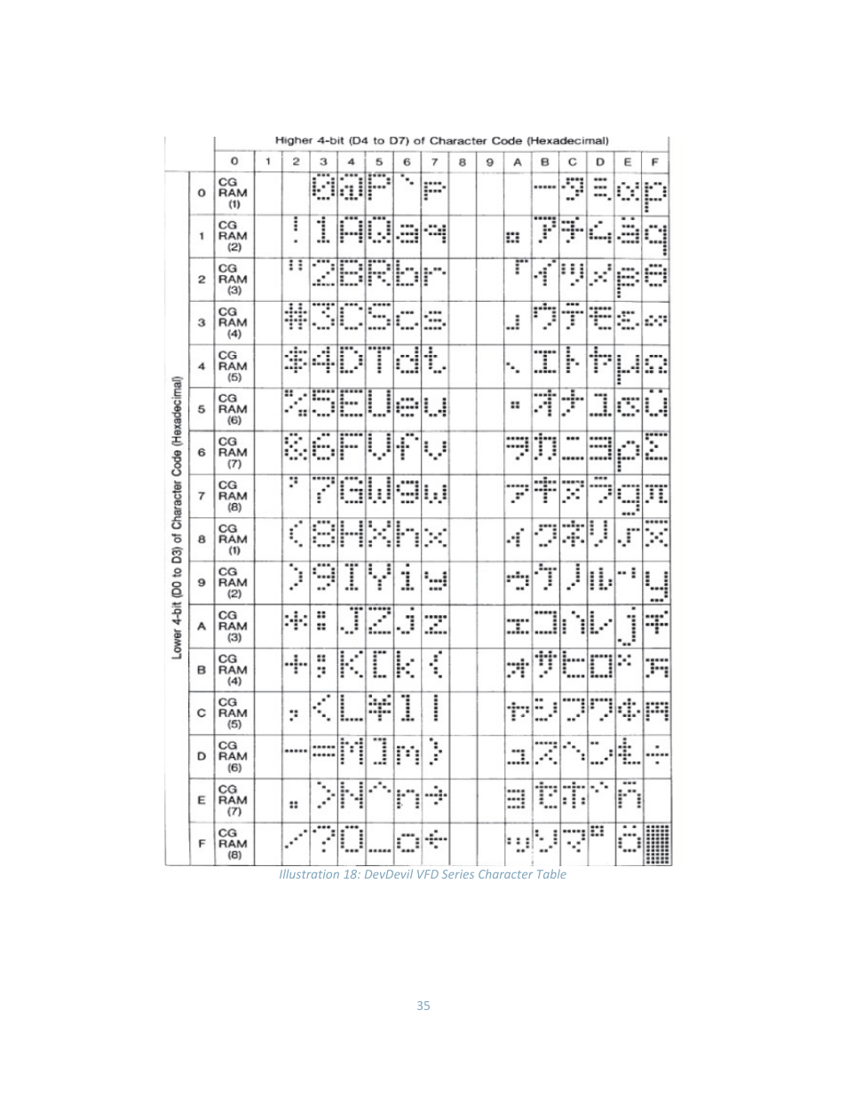 Matrix Orbital DD-DB1 LCD/VFD Dev Board User Manual | Page 37 / 47