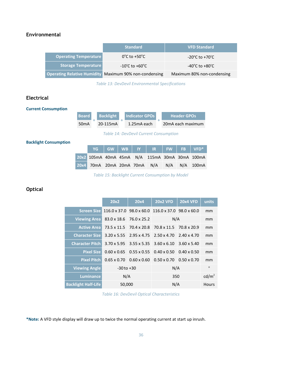 Environmental, Electrical, Optical | Matrix Orbital DD-DB1 LCD/VFD Dev Board User Manual | Page 38 / 47