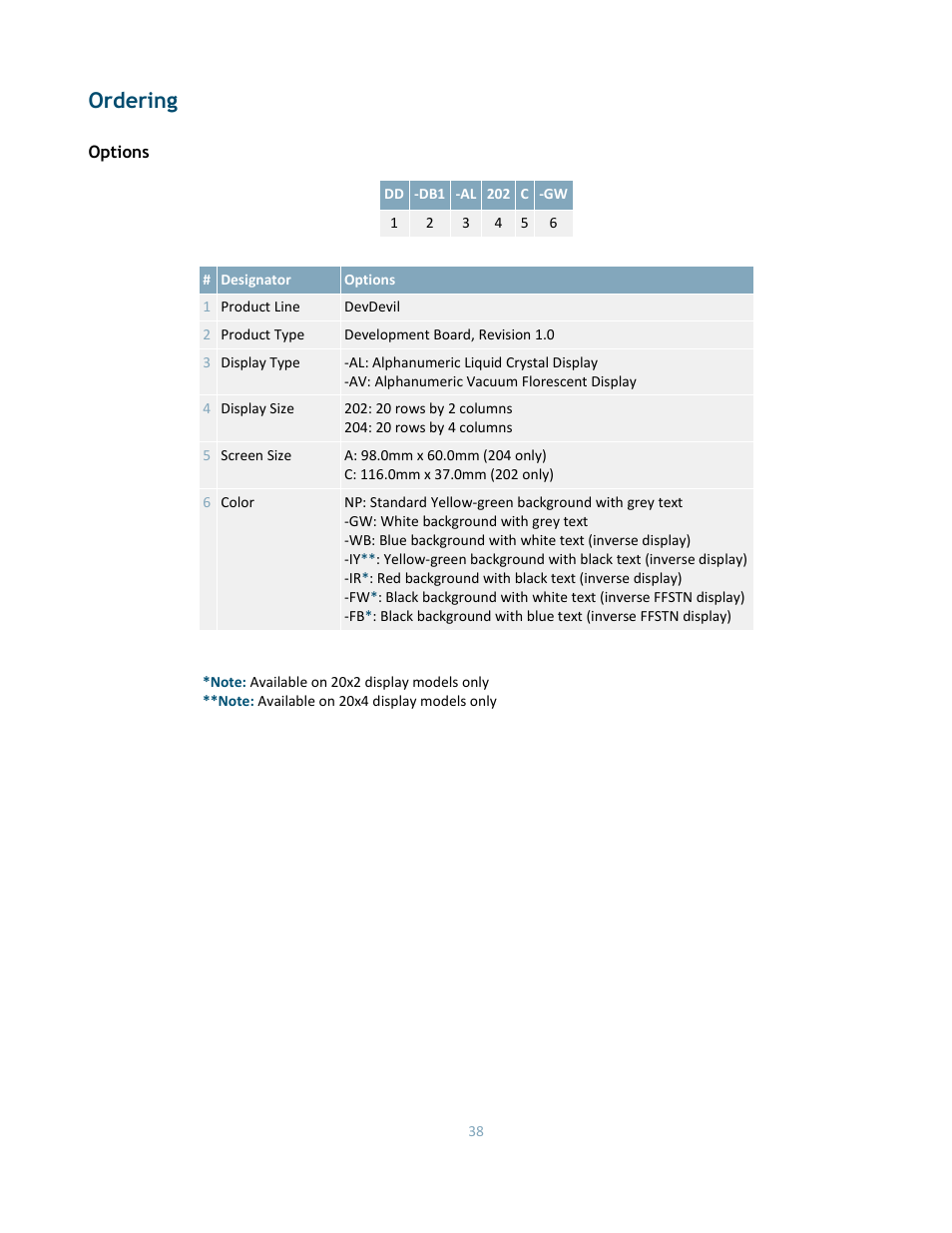 Ordering, Options | Matrix Orbital DD-DB1 LCD/VFD Dev Board User Manual | Page 40 / 47