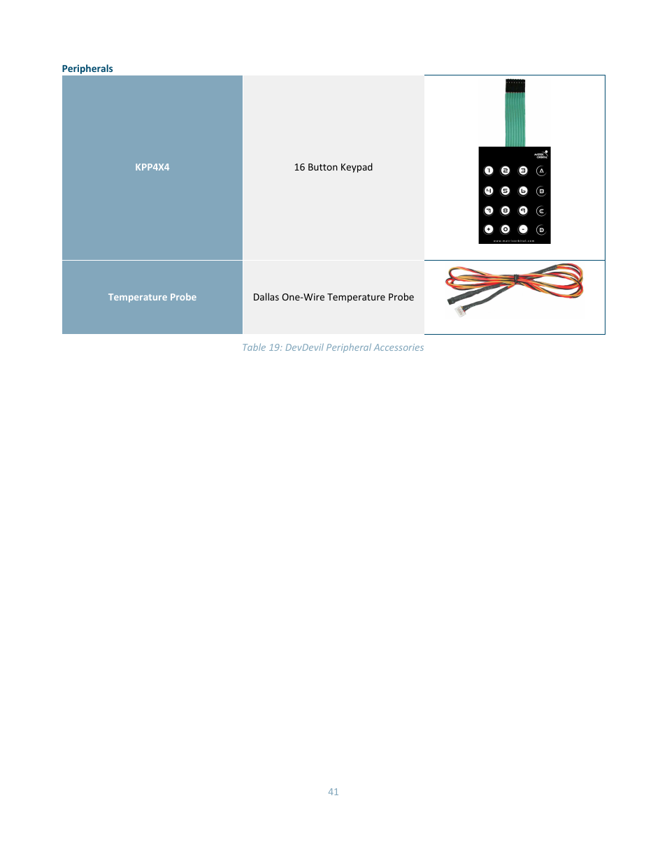 Matrix Orbital DD-DB1 LCD/VFD Dev Board User Manual | Page 43 / 47