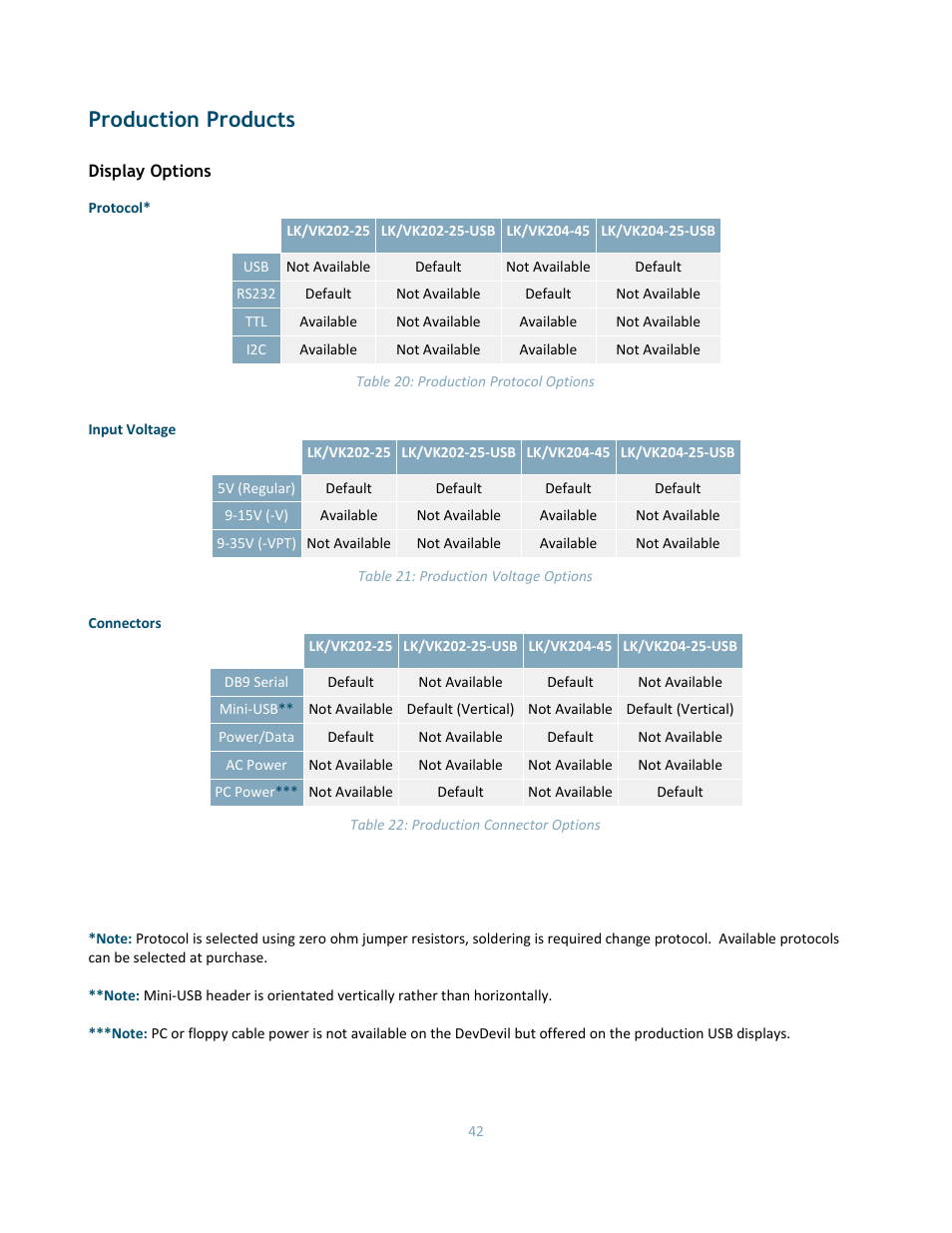 Production products, Display options | Matrix Orbital DD-DB1 LCD/VFD Dev Board User Manual | Page 44 / 47