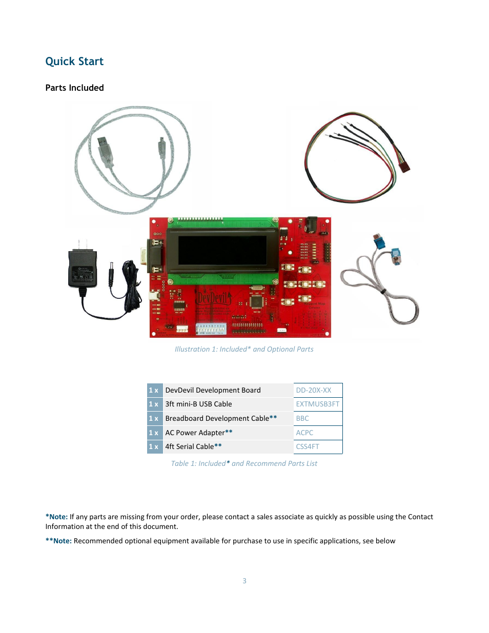 Quick start, Parts included | Matrix Orbital DD-DB1 LCD/VFD Dev Board User Manual | Page 5 / 47