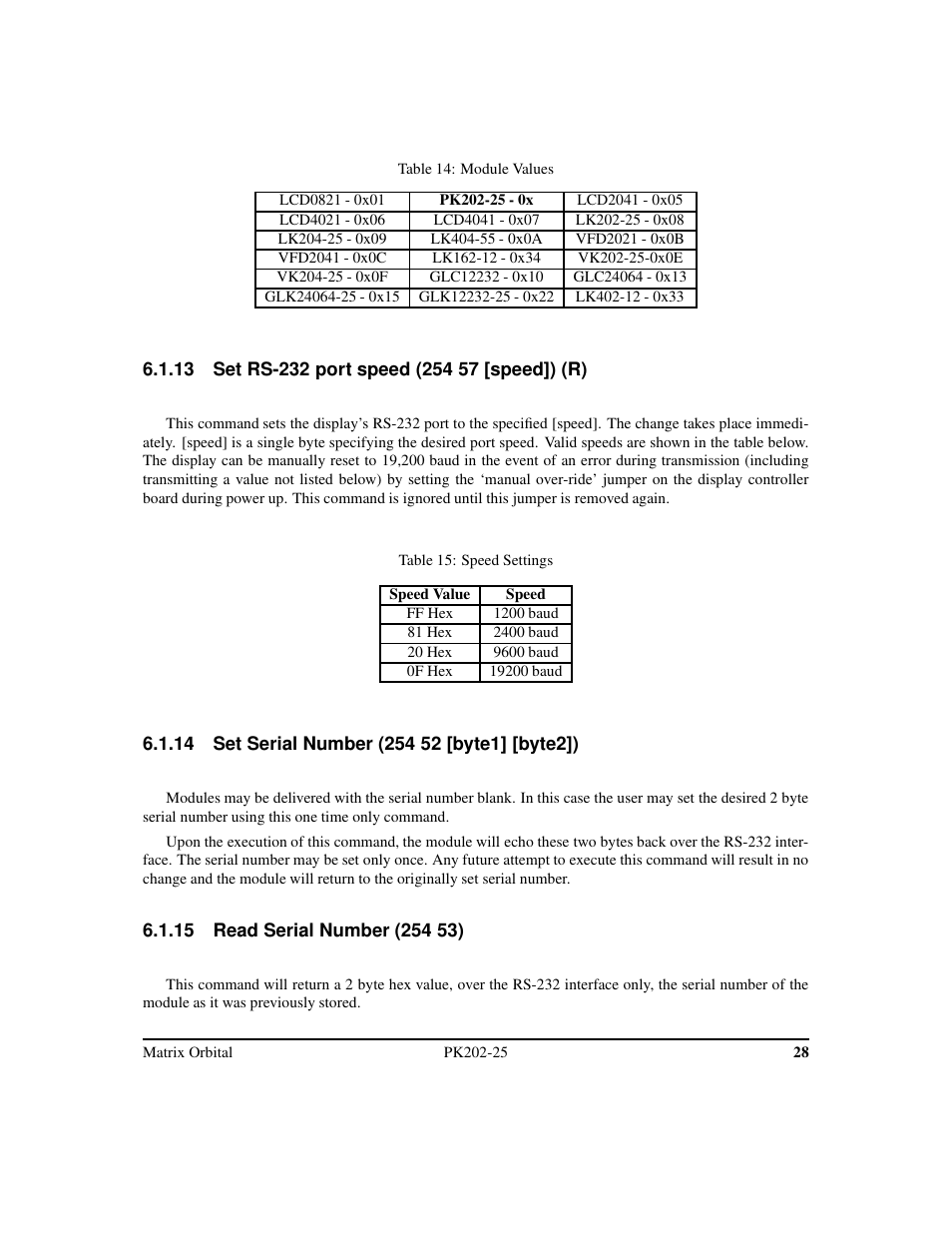 Matrix Orbital PK202-25 User Manual | Page 32 / 50