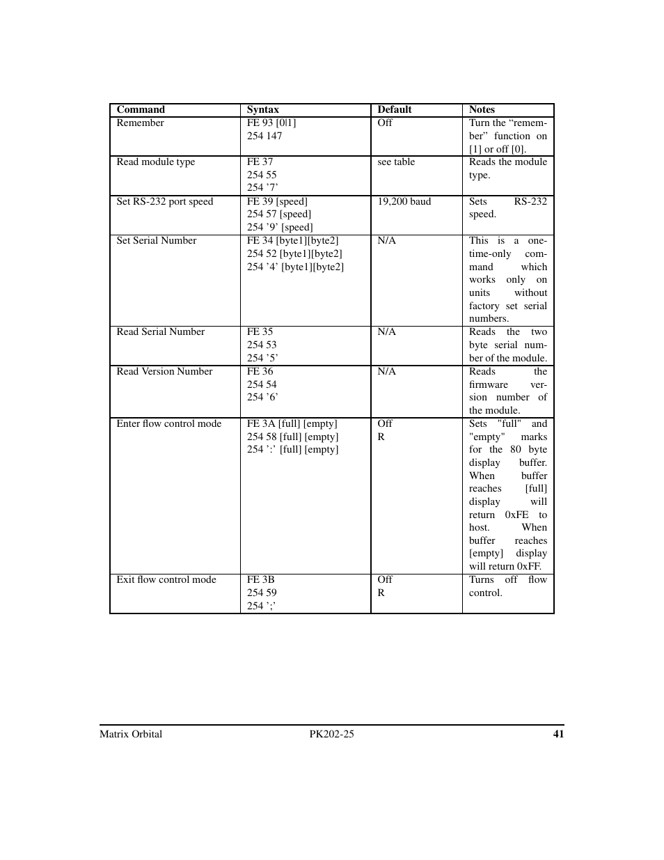 Matrix Orbital PK202-25 User Manual | Page 45 / 50