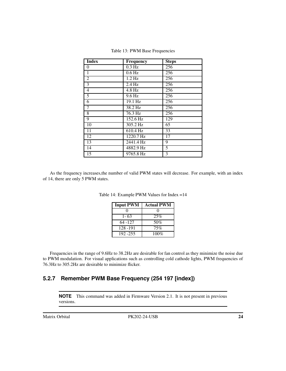Matrix Orbital PK202-24-USB User Manual | Page 28 / 48