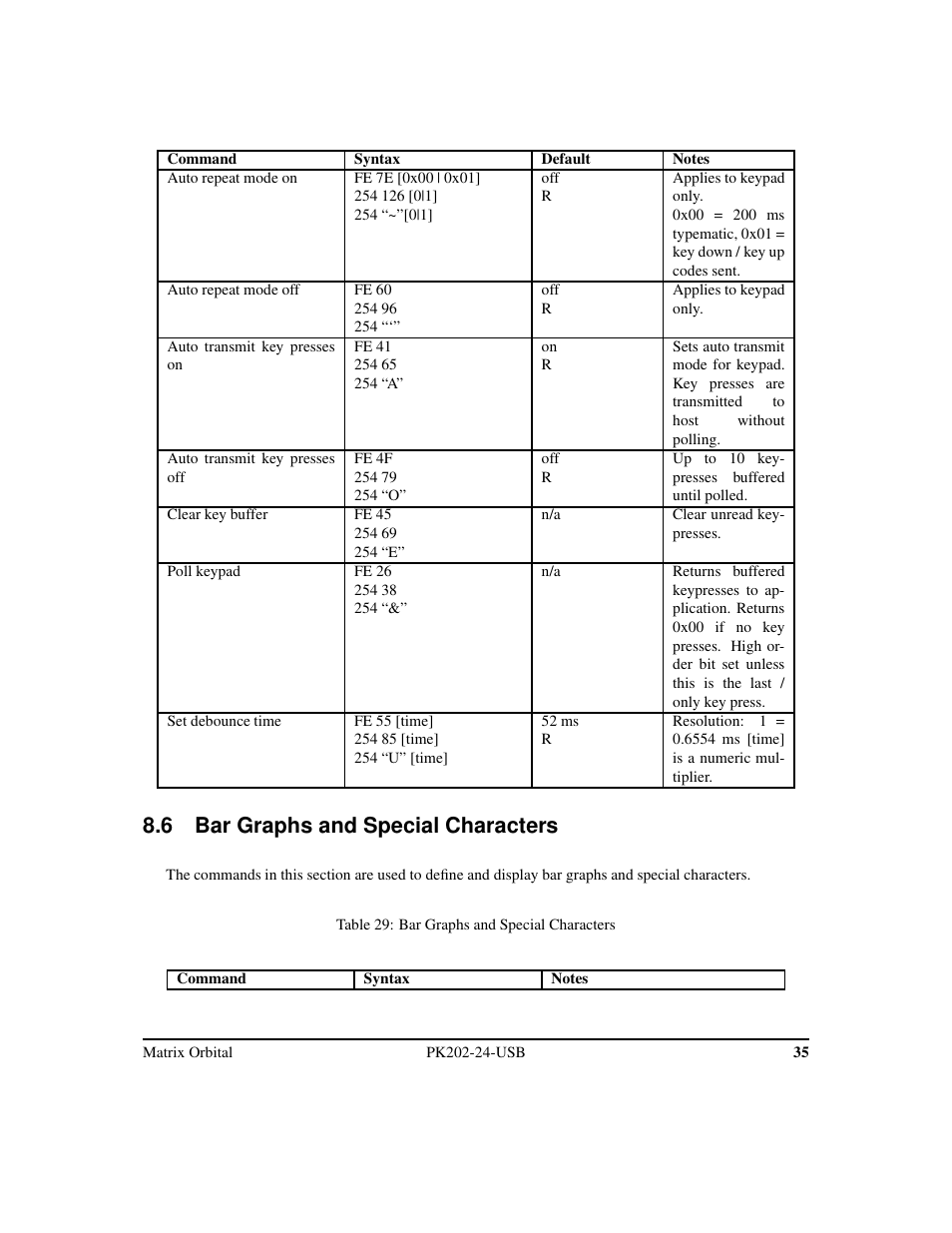 6 bar graphs and special characters | Matrix Orbital PK202-24-USB User Manual | Page 39 / 48