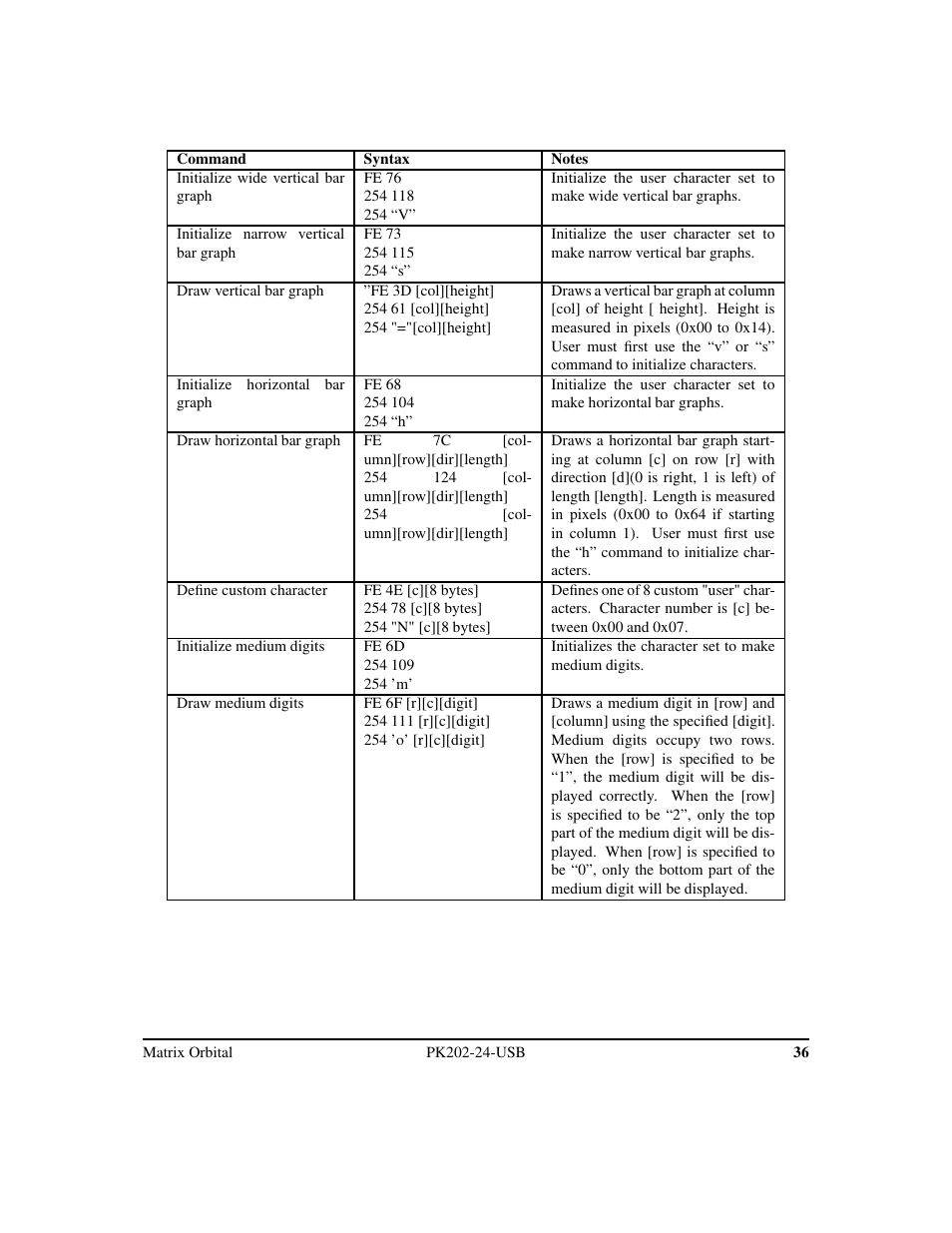 Matrix Orbital PK202-24-USB User Manual | Page 40 / 48