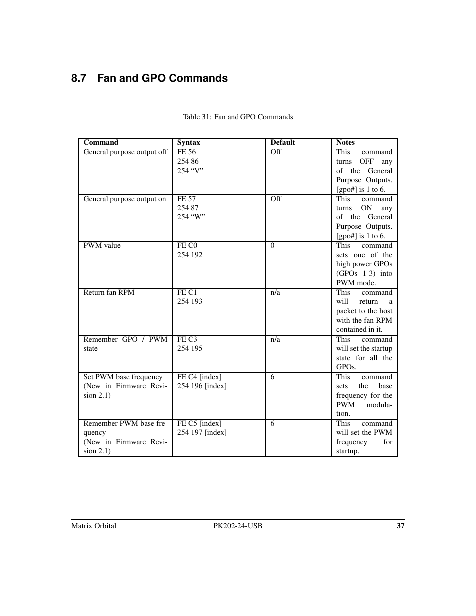 7 fan and gpo commands | Matrix Orbital PK202-24-USB User Manual | Page 41 / 48