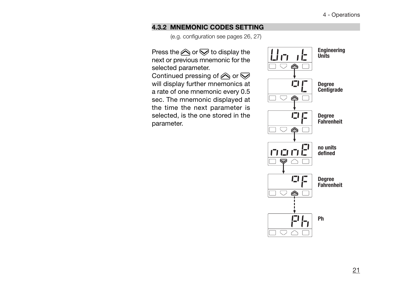 Unit °c °f none °f ph | Athena Technologies PLATINUM C10 User Manual | Page 22 / 34