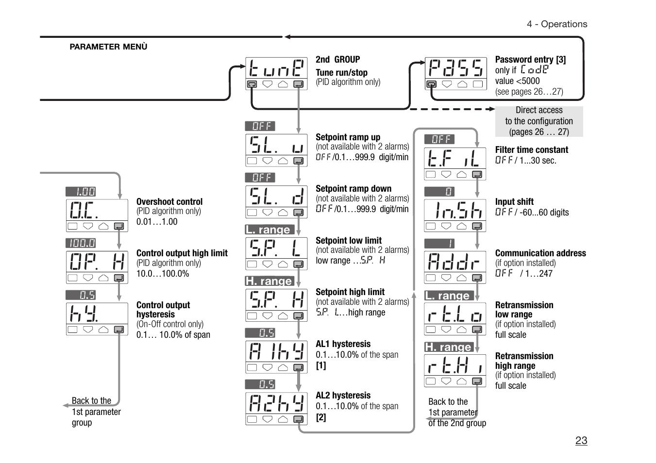 Athena Technologies PLATINUM C10 User Manual | Page 24 / 34