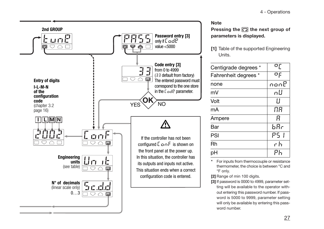 Pass tune conf sc.d.d 33 unit, None | Athena Technologies PLATINUM C10 User Manual | Page 28 / 34