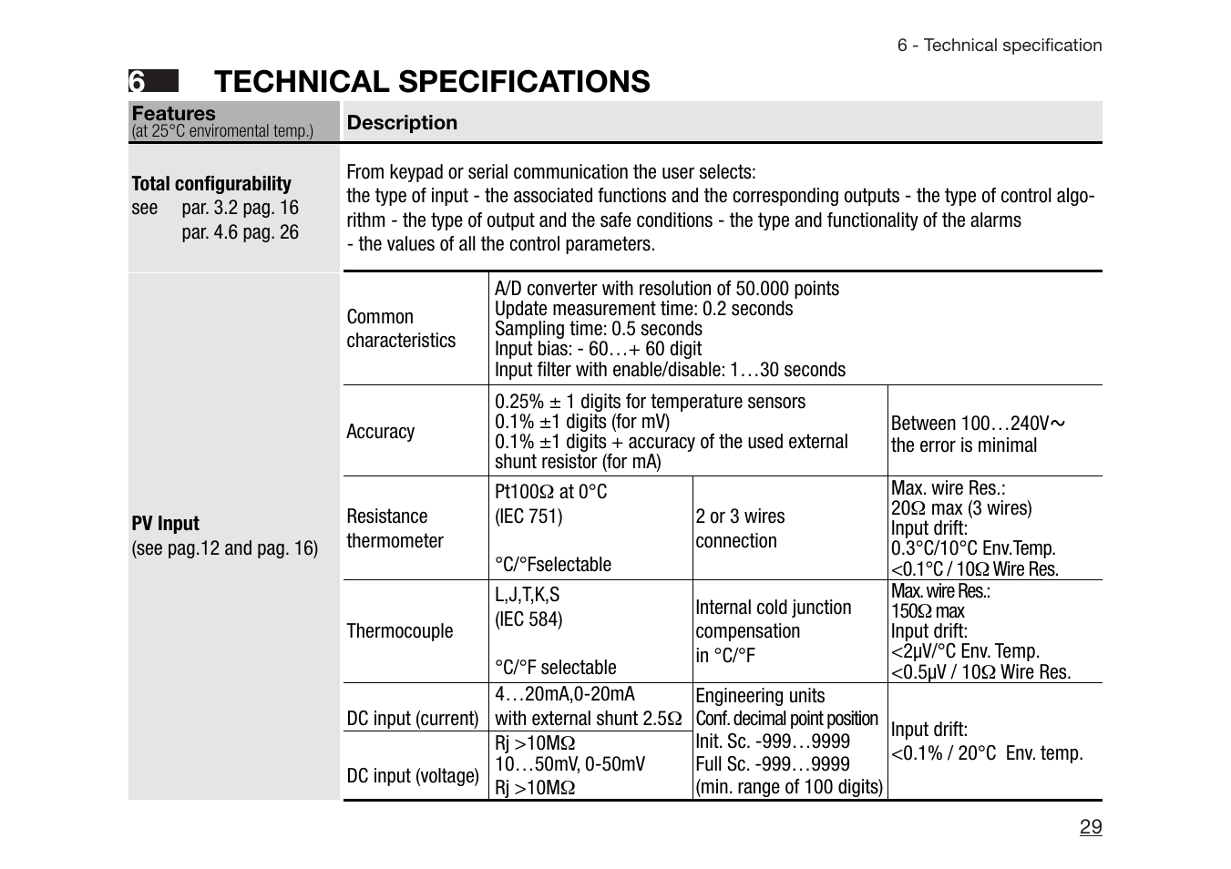 6technical specifications | Athena Technologies PLATINUM C10 User Manual | Page 30 / 34