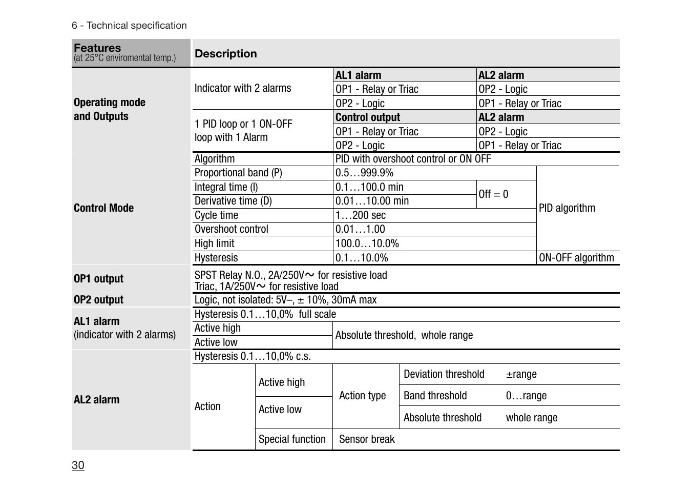 Athena Technologies PLATINUM C10 User Manual | Page 31 / 34