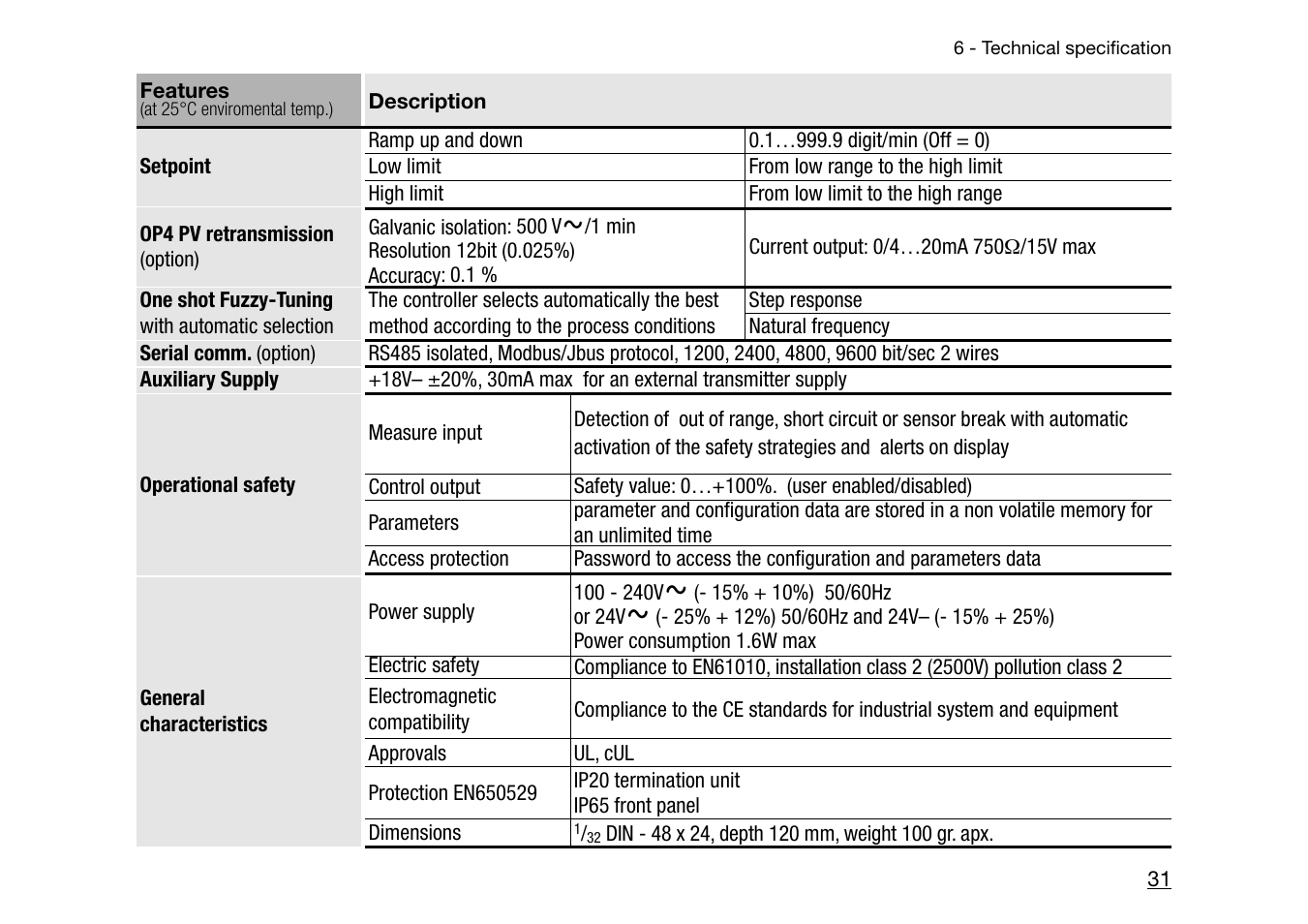 Athena Technologies PLATINUM C10 User Manual | Page 32 / 34