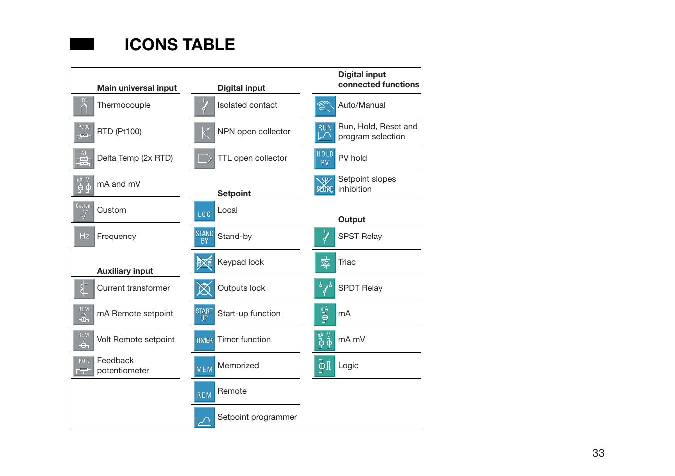 Icons table | Athena Technologies PLATINUM C10 User Manual | Page 34 / 34