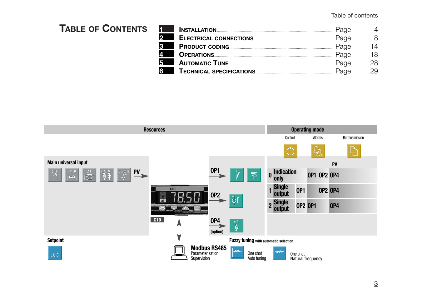 Able of, Ontents | Athena Technologies PLATINUM C10 User Manual | Page 4 / 34