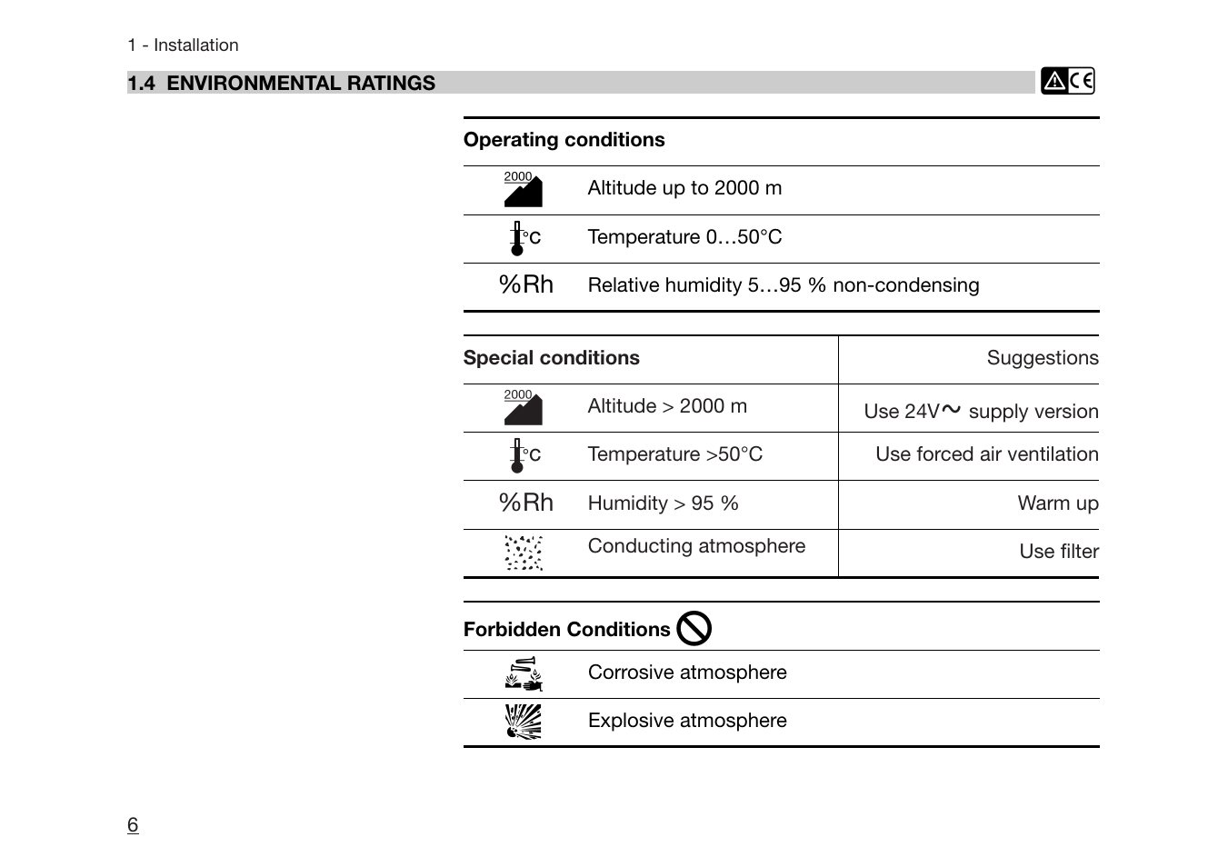 Athena Technologies PLATINUM C10 User Manual | Page 7 / 34