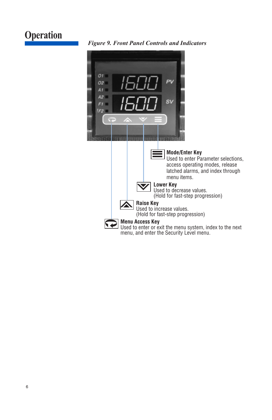 Operation | Athena Technologies 16C User Manual | Page 10 / 48